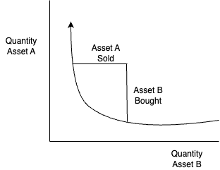 Price Calculation Graph