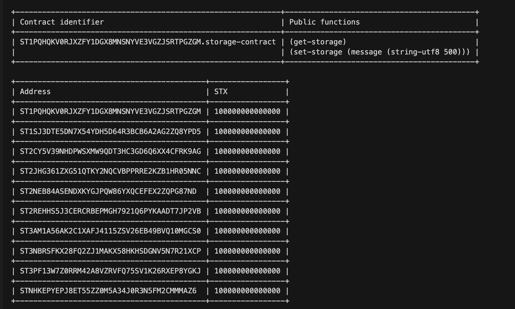 Contract Identifier Stacks Contract