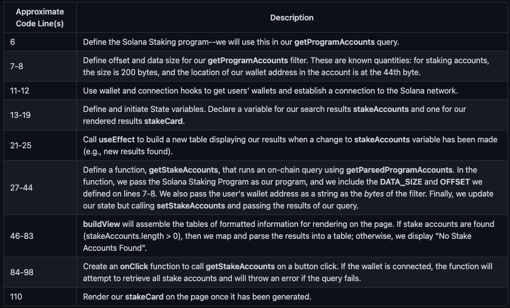 Summary of Staking Detail Component