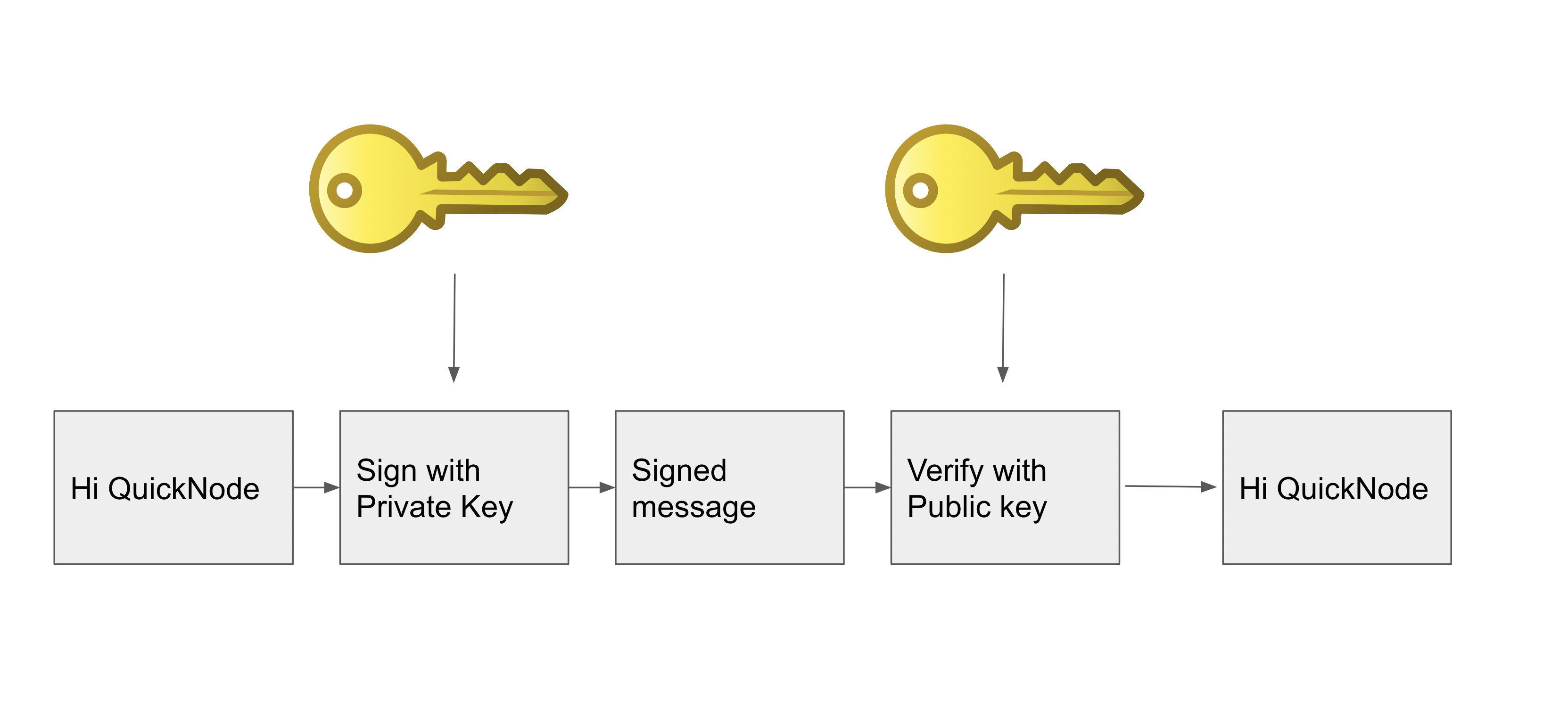 Image showing key-pair cryptography