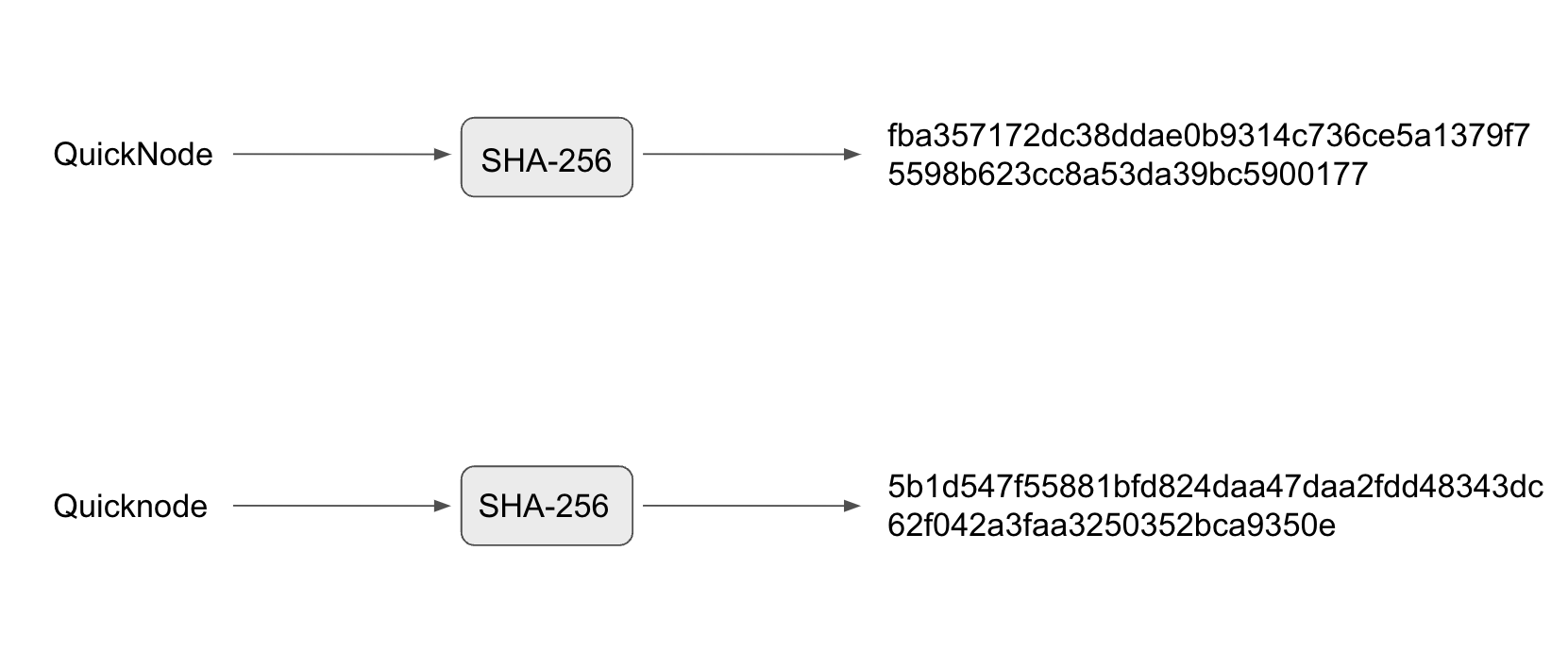 Image showing SHA-256 encryption