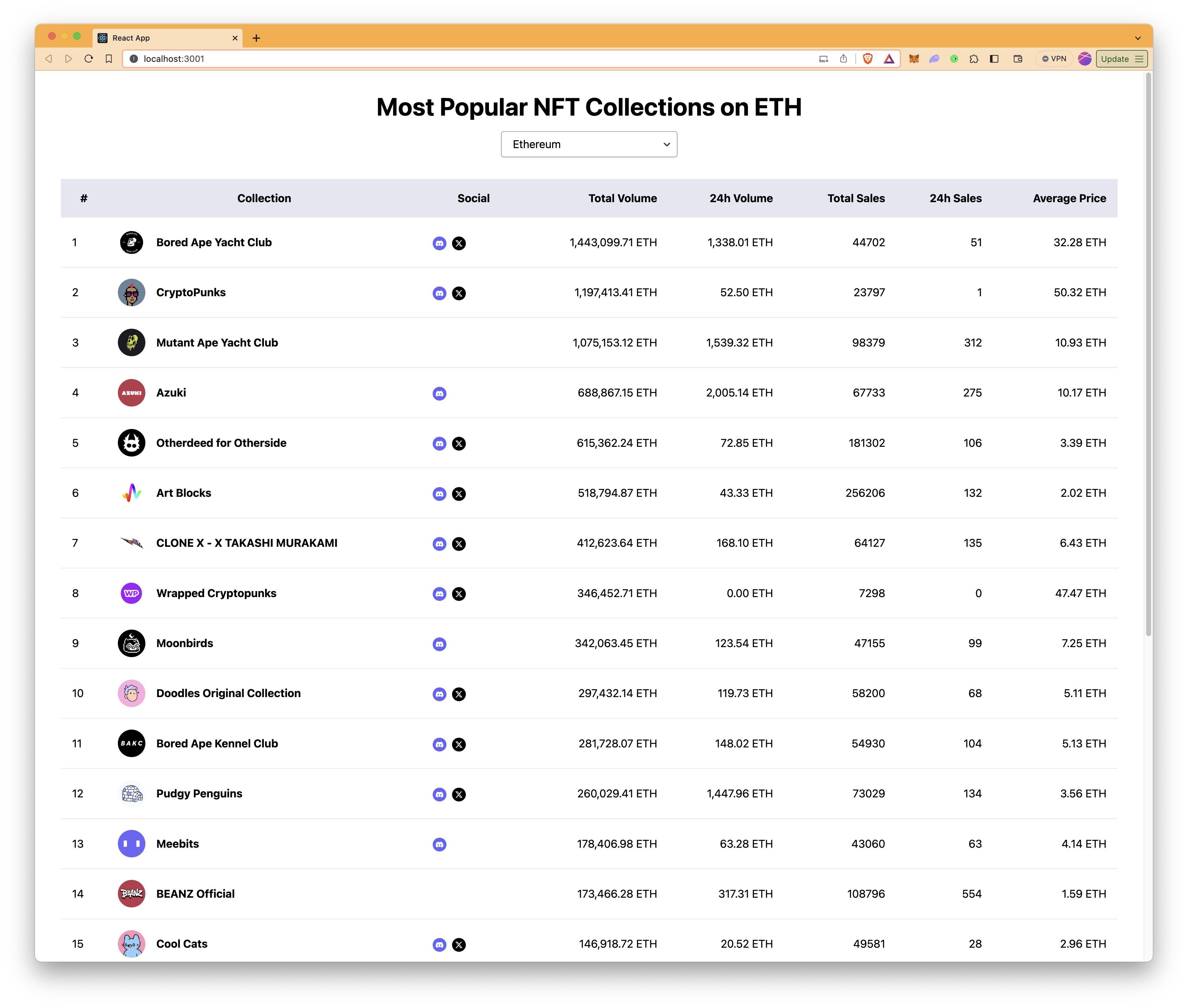 Multi-Chain NFT Analytics App