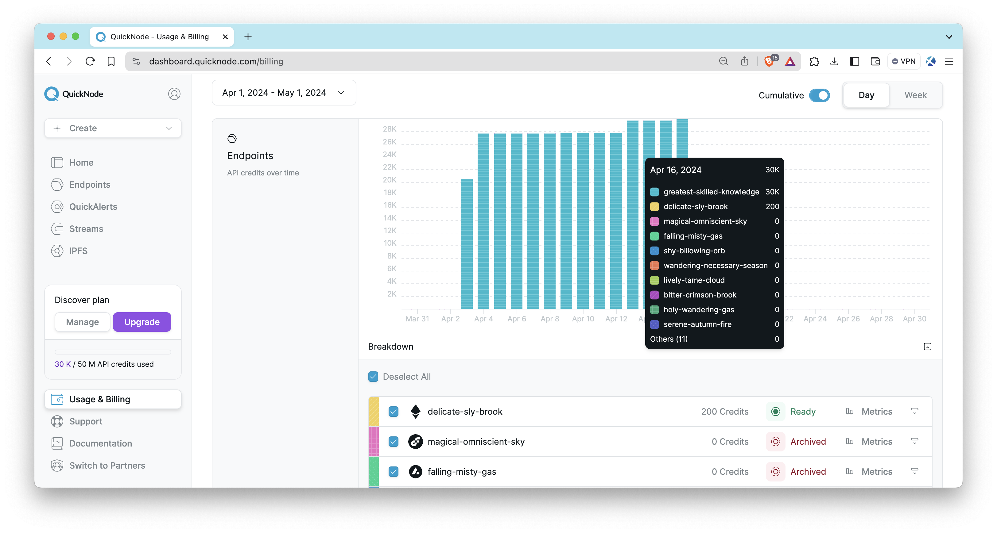 Endpoint API Credit Breakdown