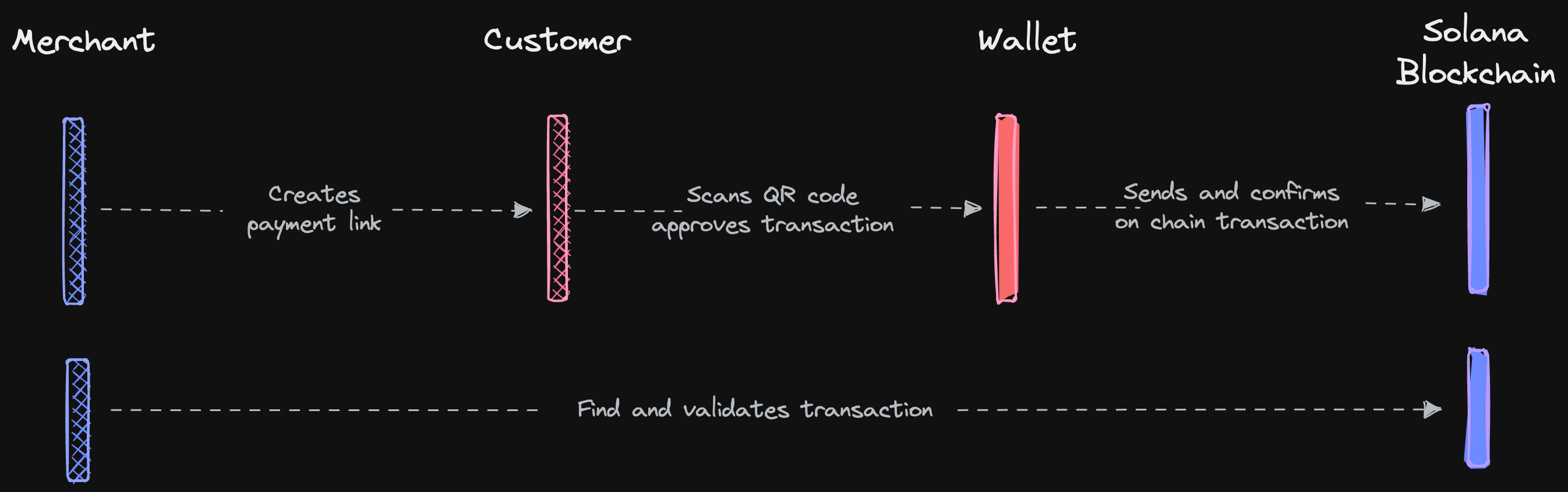 Solana Pay Diagram