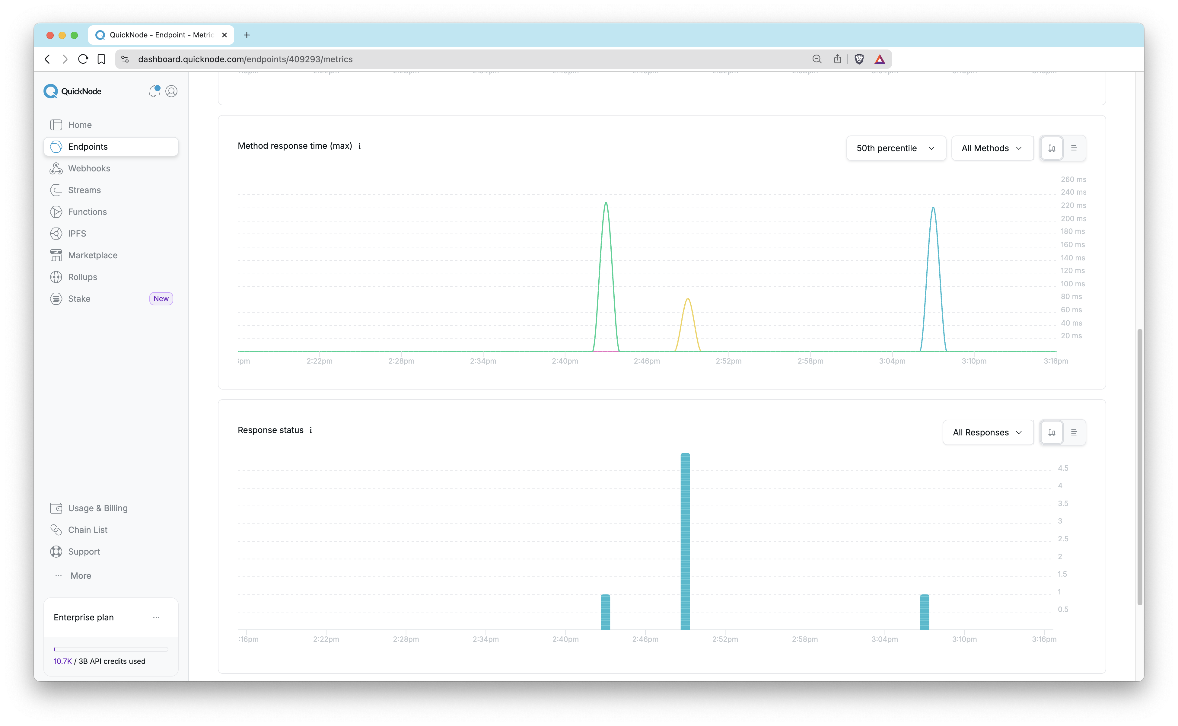 QuickNode Metrics Details