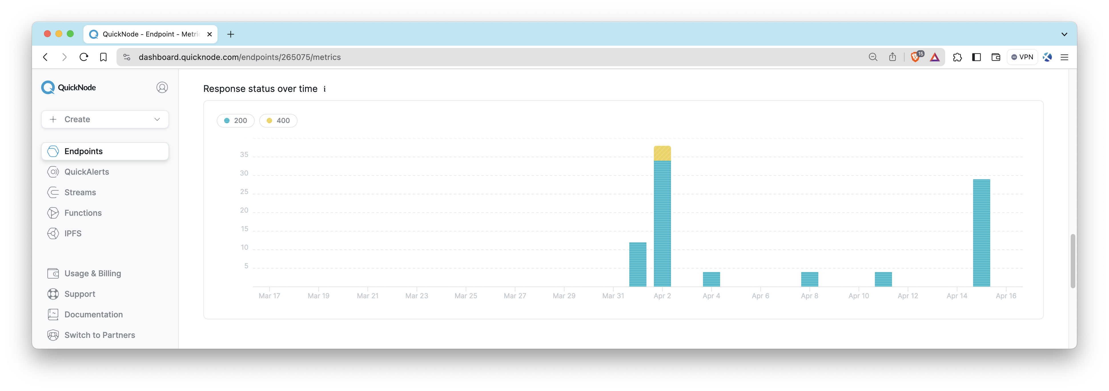 Response status over time