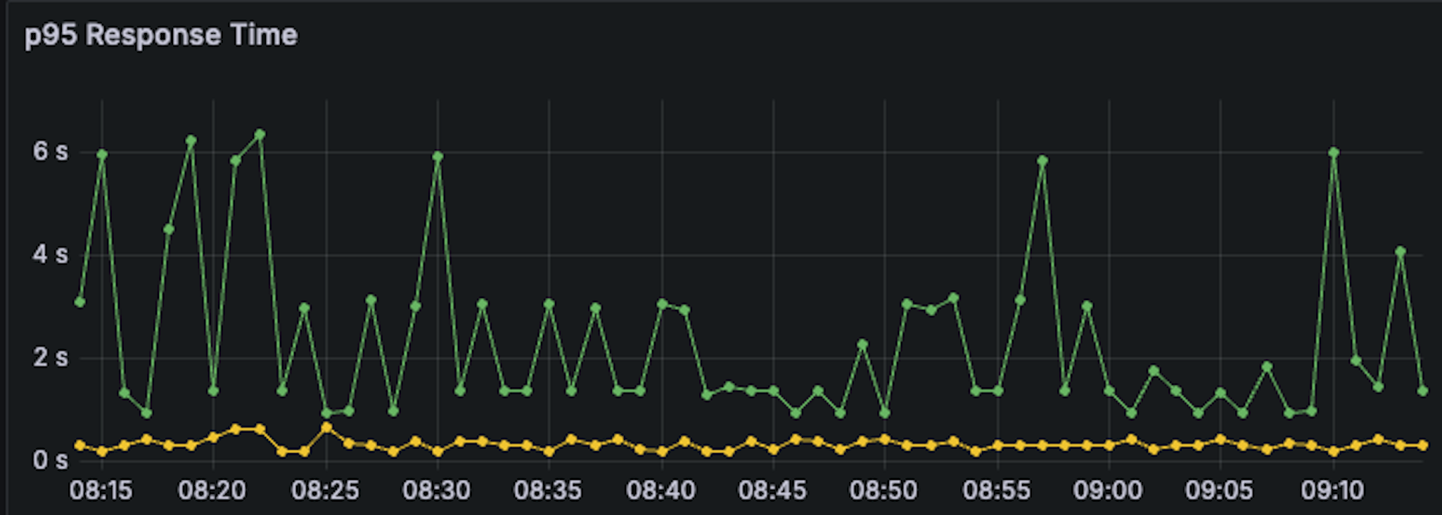 Comparing RPC Providers Latency