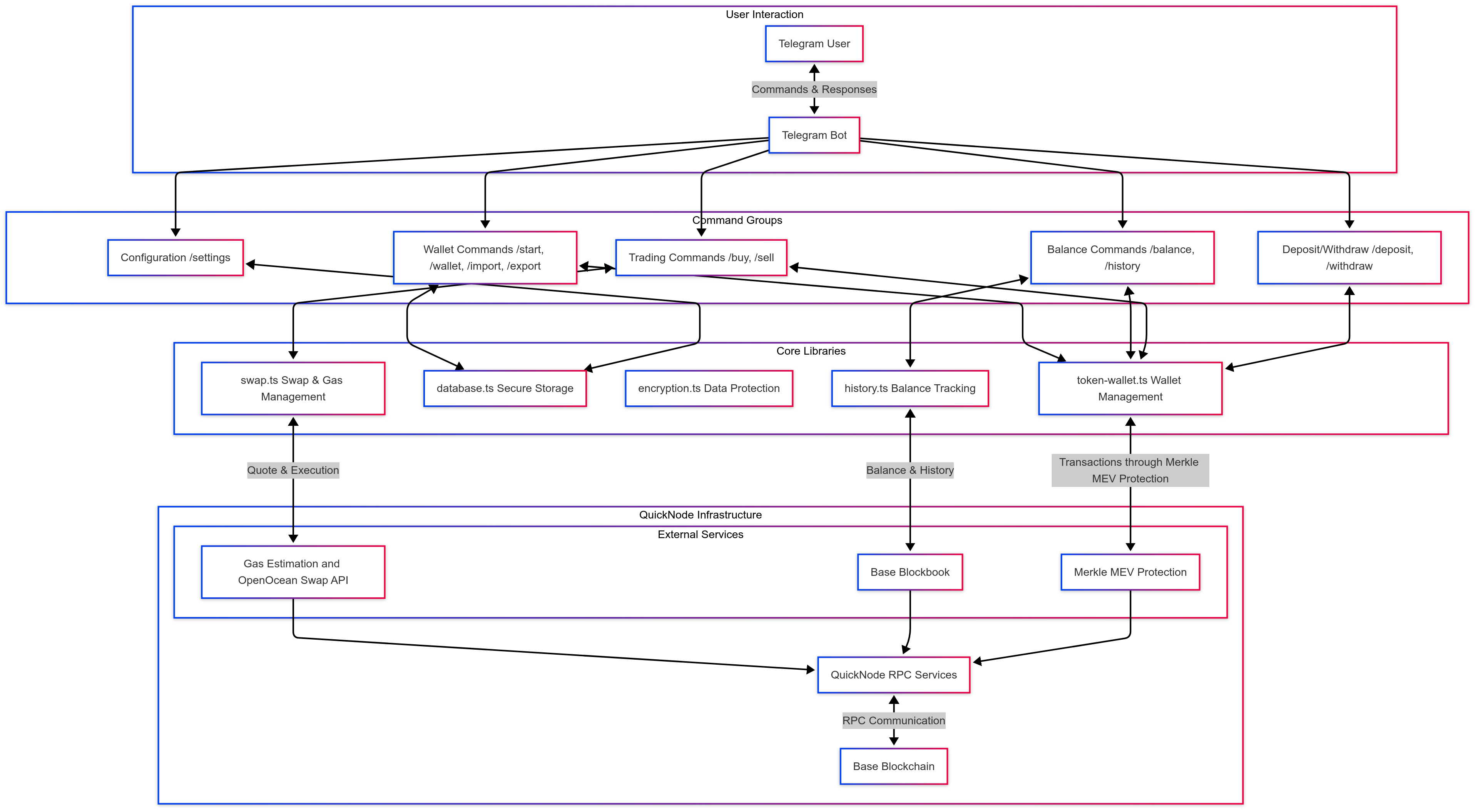 Architecture Diagram